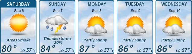 5-Day Forecast