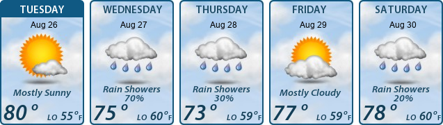 5-Day Forecast