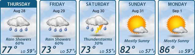 5-Day Forecast