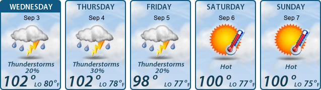 5-Day Forecast