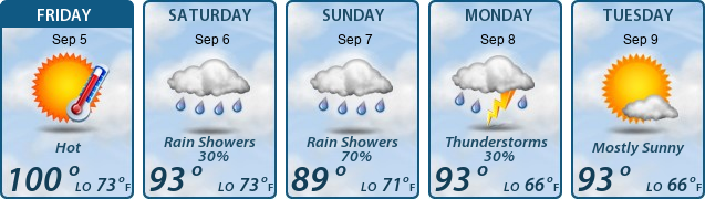 5-Day Forecast