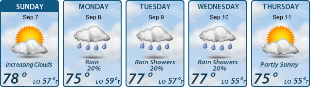 5-Day Forecast