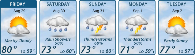 5-Day Forecast