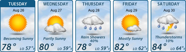 5-Day Forecast