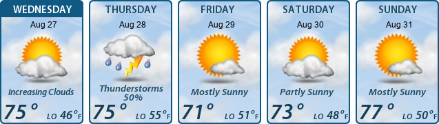 5-Day Forecast
