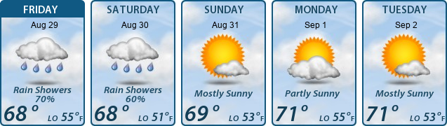5-Day Forecast
