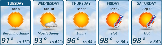 5-Day Forecast