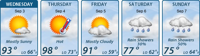 5-Day Forecast