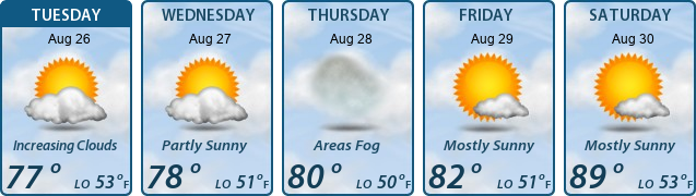 5-Day Forecast