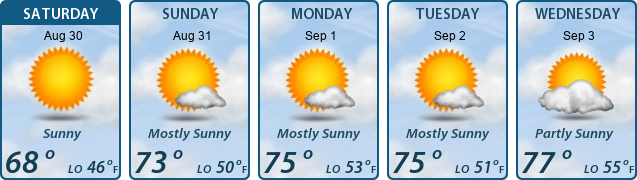 5-Day Forecast