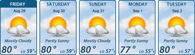 5-Day Forecast