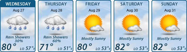 5-Day Forecast