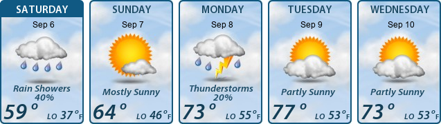 5-Day Forecast