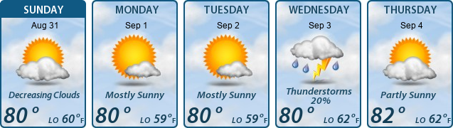 5-Day Forecast