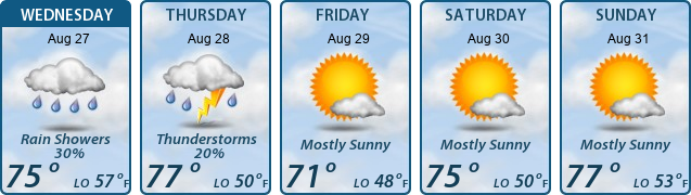 5-Day Forecast
