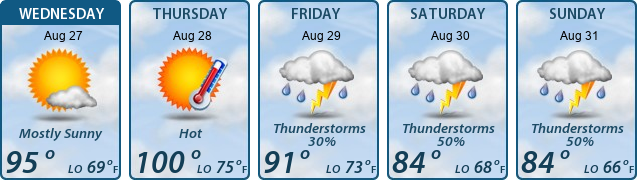 5-Day Forecast