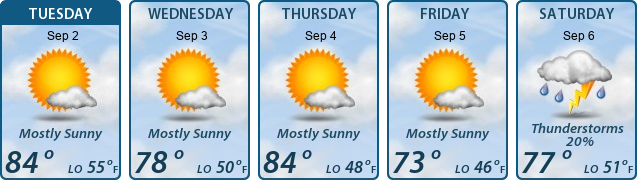 5-Day Forecast