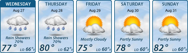 5-Day Forecast
