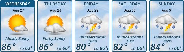 5-Day Forecast