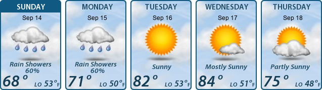 5-Day Forecast