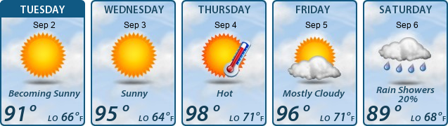 5-Day Forecast