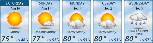 5-Day Forecast