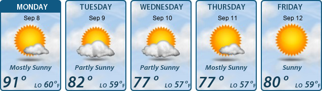 5-Day Forecast