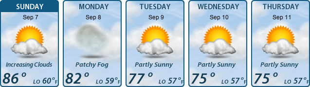 5-Day Forecast