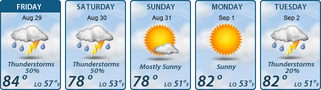 5-Day Forecast