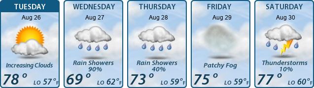 5-Day Forecast