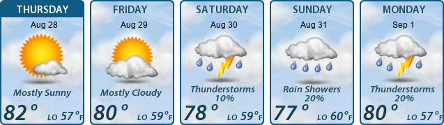 5-Day Forecast