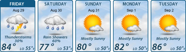 5-Day Forecast