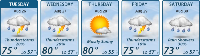 5-Day Forecast