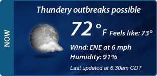 Current Conditions