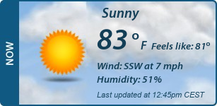 Current Conditions