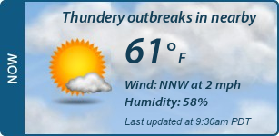 Current Conditions