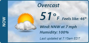 Current Conditions
