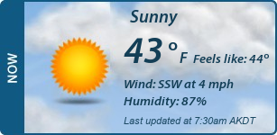 Current Conditions
