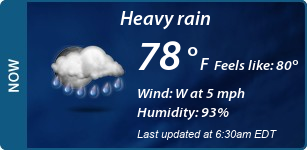 Current Conditions