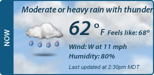 Current Conditions