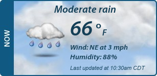 Current Conditions